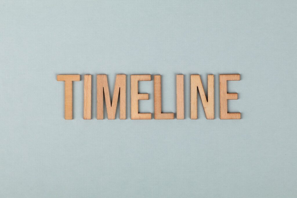 A timeline graphic illustrating key milestones in the history of golf in Dungeness. — history of golf Dungeness