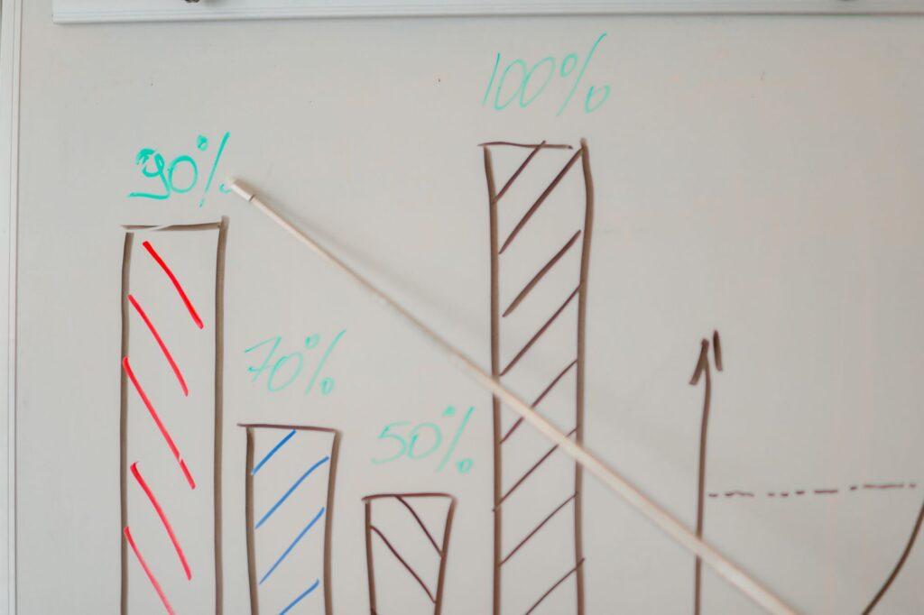 A visual representation of a structured golf practice routine on a whiteboard.