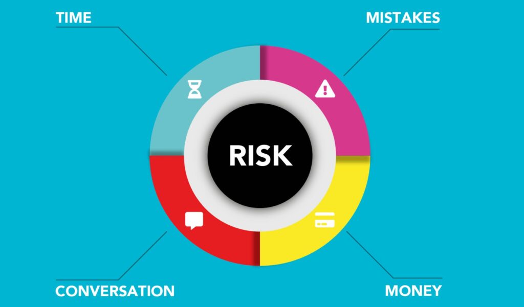 An infographic on common mistakes in golf shot selection.